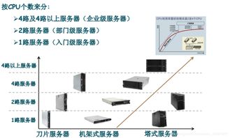 計算機基礎第二章 深入理解計算機